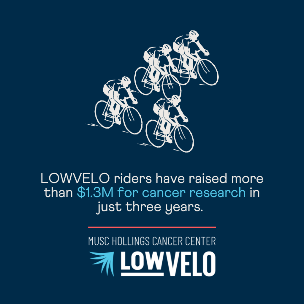 Graphic with the text "Lowvelo riders have raised more than one point three million dollars for cancer research in just three years"