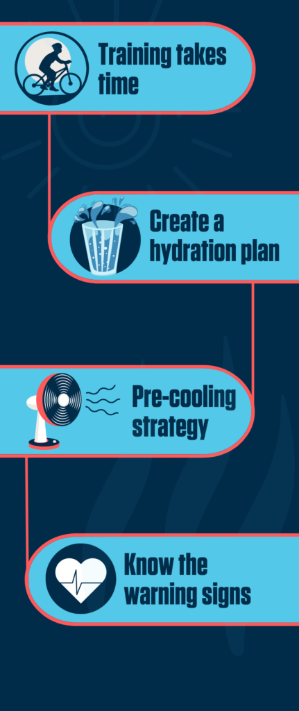 graphic with 4 tips - training takes time, create a hydration plan, pre-cooling strategy, know the warning signs